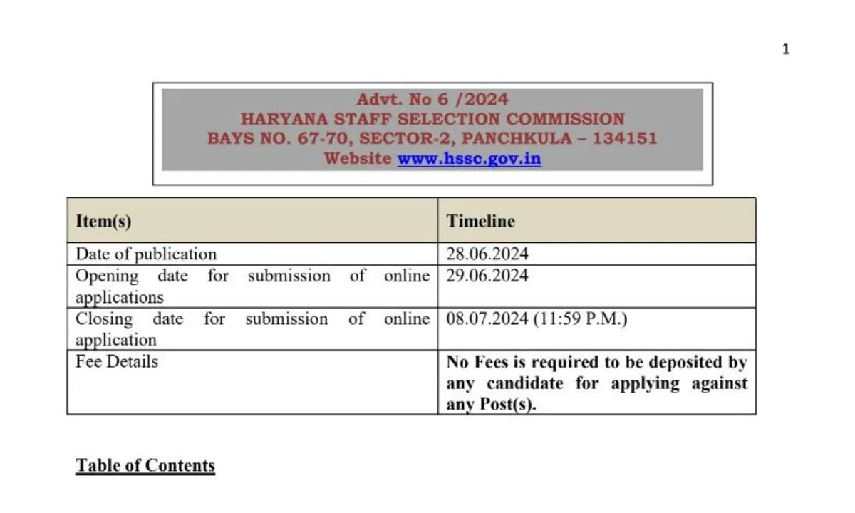 Haryana Staff Selection Bharti