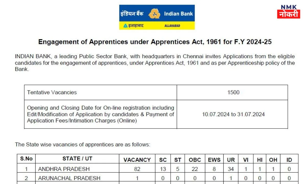 Indian Bank Bharti 2024
