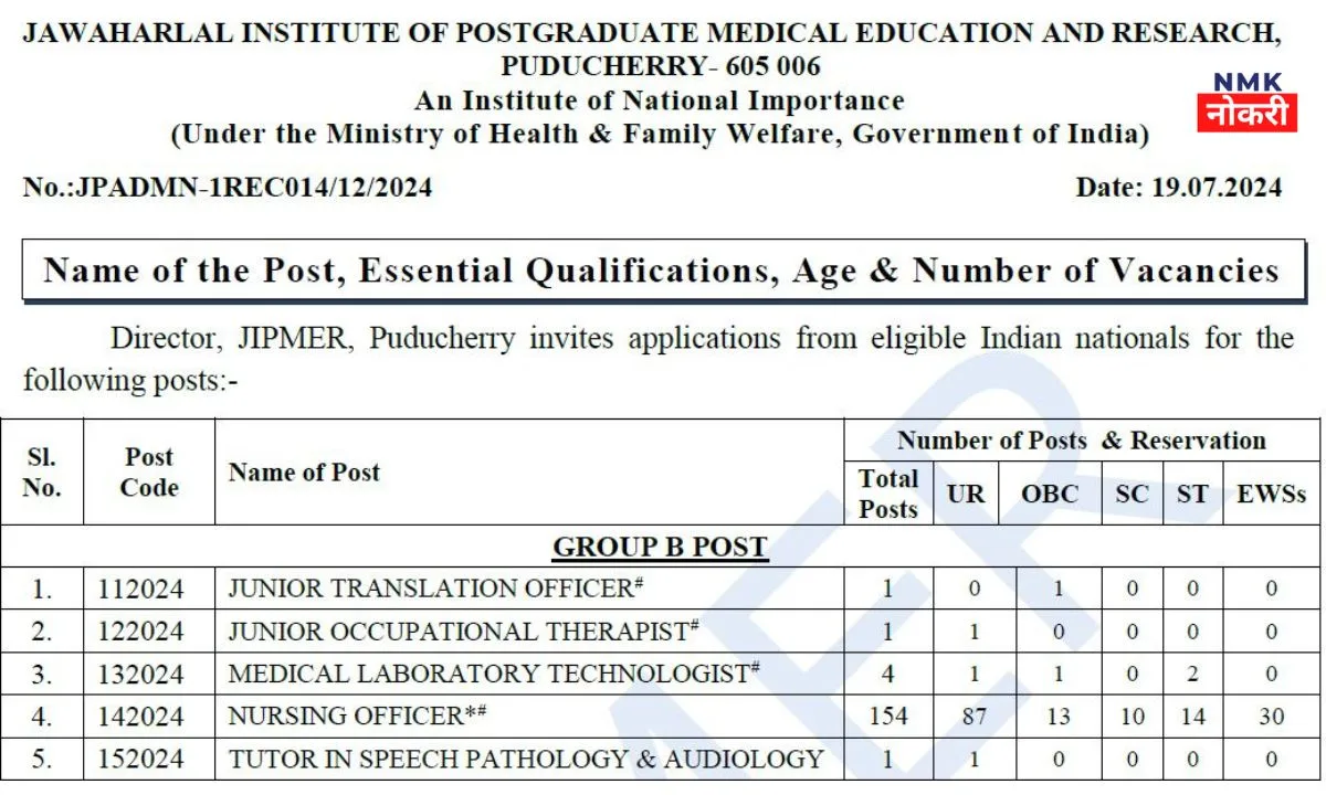 Jawaharlal Institute Medical Education Vacancy 2024