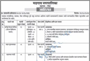 Madgaon Nagar Palika Recruitment 2024